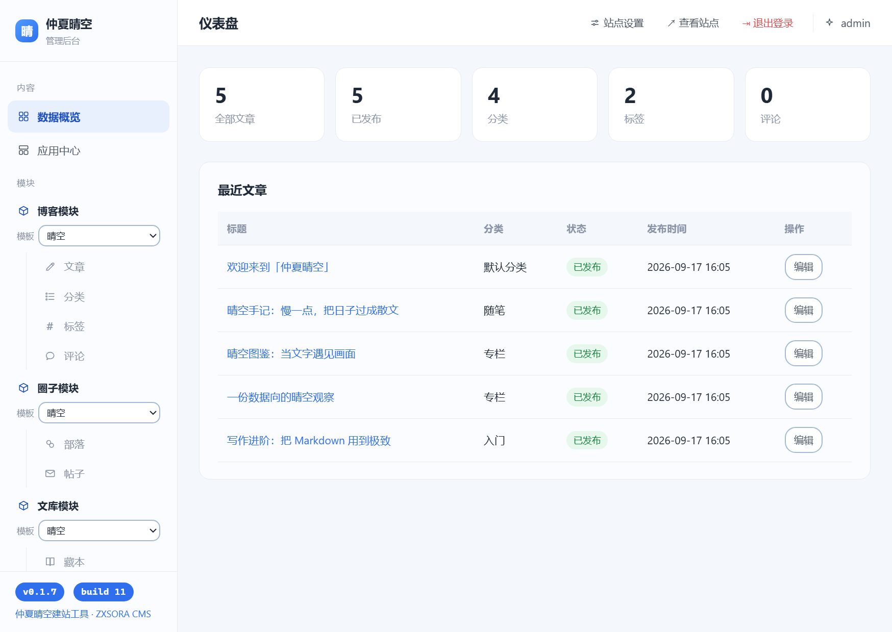 后台仪表盘